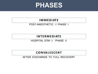 post operative care and compilcations slides | PPTX