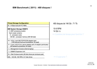 Copyright Mémorandum - Confidentiel - Toute reproduction interdite sans autorisation
IBM Benchmark ( 2011) : 480 disques !
480 disques de 146 Gb : 71 Tb
15 K RPM
14 Gb / s
5 000 secondes pour tout lire : 80 minutes !=> Combien de temps pour tout lire ?
=> A quel prix ?
11
 