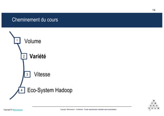 14Copyright © Mémorandum Copyright Mémorandum - Confidentiel - Toute reproduction interdite sans autorisation
Cheminement du cours
Volume
Variété2
Vitesse3
Eco-System Hadoop4
11
14
 