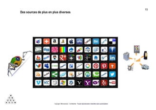 Copyright Mémorandum - Confidentiel - Toute reproduction interdite sans autorisation
Des sources de plus en plus diverses
15
 