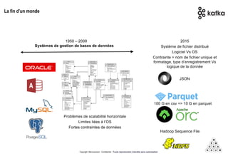 Copyright Mémorandum - Confidentiel - Toute reproduction interdite sans autorisation
La fin d’un monde
1950 – 2009
Systèmes de gestion de bases de données
2015
Système de fichier distribué
Logiciel Vs OS
Contrainte = nom de fichier unique et
formatage, type d’enregistrement Vs
logique de la donnée
JSON
Hadoop Sequence File
Problèmes de scalabilité horizontale
Limites liées à l’OS
Fortes contraintes de données
100 G en csv => 10 G en parquet
 