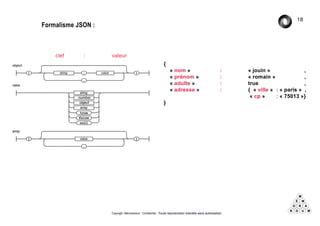 Copyright Mémorandum - Confidentiel - Toute reproduction interdite sans autorisation
Formalisme JSON :
clef : valeur
{
« nom » : « jouin » ,
« prénom » : « romain » ,
« adulte » : true ,
« adresse » : { « ville » : « paris » ,
« cp » : « 75013 »}
}
18
 