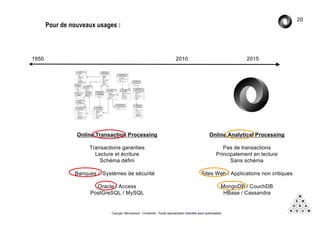 Copyright Mémorandum - Confidentiel - Toute reproduction interdite sans autorisation
Pour de nouveaux usages :
1950 - 2009
Online Transaction Processing
Transactions garanties
Lecture et écriture
Schéma défini
Banques / Systèmes de sécurité
Oracle / Access
PostGreSQL / MySQL
Online Analytical Processing
Pas de transactions
Principalement en lecture
Sans schéma
Sites Web / Applications non critiques
MongoDB / CouchDB
HBase / Cassandra
20
1950 2010 2015
 