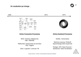 Copyright Mémorandum - Confidentiel - Toute reproduction interdite sans autorisation
Un vocabulaire qui change :
1950 - 2009
Online Transaction Processing
MCD / Schéma / Relationnel
UML / MERISE
Référentiel / dictionnaires de données
SQL Triggers
Silos / Logiciels / Licences / BI
Online Analytical Processing
NoSQL / Schemaless
Machine Learning / Prédictif
Apprentissage (Non) Supervisé
Partage / API / Open Sources /
Dashboard / Data Visualisation
21
1950 2010 2015
 