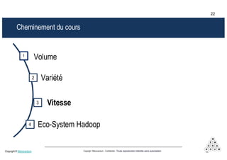 22Copyright © Mémorandum Copyright Mémorandum - Confidentiel - Toute reproduction interdite sans autorisation
Cheminement du cours
Volume
Variété2
Vitesse3
Eco-System Hadoop4
11
22
 