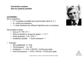 Copyright Mémorandum - Confidentiel - Toute reproduction interdite sans autorisation
Loi d’Amdhal :
Soit un programme :
• P = % possible en parallèle sans synchronisation (dans [ 0, 1[ )
• N = nombre de processeurs
• 1 = durée nécessaire pour effectuer l’algorithme avec un processeur
Gain possible en temps :
• Gain sur P = P/N < P < 1
• Partie sur laquelle on ne peut rien gagner : 1 – P < 1
• Durée nécessaire : (1-P) + P/N <1
• Accélération possible : 1 / Durée nécessaire > 1
• Exemples :
• 95% parallélisable : P = 0.95
• 100 processeurs : N = 100
• Accélération = 1 / ( 0.05 + 0.95/100) = 16,8 fois plus rapide
• Avec 50 processeurs : 1 / (0.05 + 0.95/10) = 14,5 fois plus rapide
Coordination complexe
Dans les systèmes parallèles
23
 