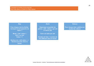 Copyright Mémorandum - Confidentiel - Toute reproduction interdite sans autorisation
Map
Pour chaque mot du fichier,
renvoyer le mot associé à la
valeur 1
Mode « clef :valeur »
Clef = un mot
Valeur = 1
Nombre de « clef:valeur » =
Nombre de mots dans le
fichier
Compter le nombre d’occurrences
des mots dans un fichier en Map reduce
28
(Sort)
Regrouper ensemble les
paires « clef : valeur » qui ont
la même clef
Faire une liste par clef
Nombre de liste = nombre de
mot différent dans le fichier
Reduce
Pour chaque liste, additionner
toutes les valeurs
 