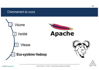 32Copyright © Mémorandum Copyright Mémorandum - Confidentiel - Toute reproduction interdite sans autorisation
Cheminement du cours
Volume
Variété2
Vitesse3
Eco-système Hadoop4
11
32
 