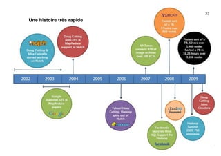 Copyright Mémorandum - Confidentiel - Toute reproduction interdite sans autorisation
Une histoire très rapide
33
 