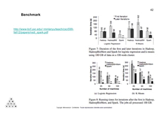 Copyright Mémorandum - Confidentiel - Toute reproduction interdite sans autorisation
Benchmark
• http://www-bcf.usc.edu/~minlanyu/teach/csci599-
fall12/papers/nsdi_spark.pdf
42
 