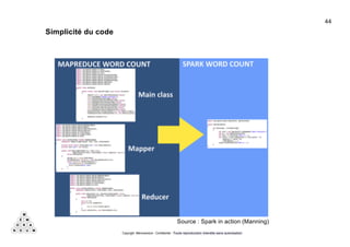 Copyright Mémorandum - Confidentiel - Toute reproduction interdite sans autorisation
Simplicité du code
44
Source : Spark in action (Manning)
 
