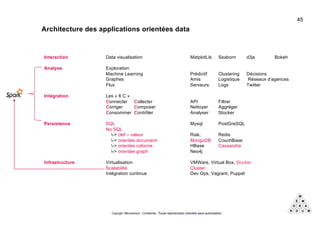 Copyright Mémorandum - Confidentiel - Toute reproduction interdite sans autorisation
Architecture des applications orientées data
Interaction Data visualisation MatplotLib Seaborn d3js Bokeh
Analyse Exploration
Machine Learning Prédictif Clustering Décisions
Graphes Amis Logistique Réseaux d’agences
Flux Serveurs Logs Twitter
Intégration Les « 6 C »
Connecter Collecter API Filtrer
Corriger Composer Nettoyer Aggréger
Consommer Contrôler Analyser Stocker
Persistence SQL Mysql PostGreSQL
No SQL
-> clef – valeur Riak, Redis
-> orientée document MongoDB CouchBase
-> orientée colonne HBase Cassandra
-> orientée graph Neo4j
Infrastructure Virtualisation VMWare, Virtual Box, Docker
Scalabilité Cluster
Intégration continue Dev Ops, Vagrant, Puppet
4545
 