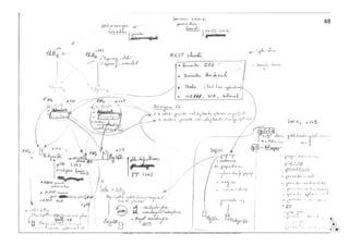 Copyright Mémorandum - Confidentiel - Toute reproduction interdite sans autorisation
48
 