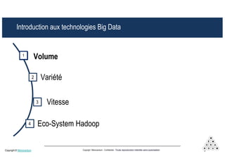 5Copyright © Mémorandum Copyright Mémorandum - Confidentiel - Toute reproduction interdite sans autorisation
Introduction aux technologies Big Data
Volume
Variété2
Vitesse3
Eco-System Hadoop4
11
 