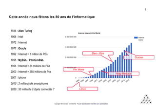 Copyright Mémorandum - Confidentiel - Toute reproduction interdite sans autorisation
Cette année nous fêtons les 80 ans de l’informatique
1936 : Alan Turing
1968 : Intel
1972 : Internet
1977 : Oracle
1992 : Internet = 1 million de PCs
1995 : MySQL / PostGreSQL
1996 : Internet = 36 millions de PCs
2000 : Internet = 360 millions de Pcs
2007 : Iphone
2015 : 2 milliards de smartphones
2020 : 50 milliards d’objets connectés ? Linux
Vm Ware
Map Reduce
Dev - Ops
Docker
6
 