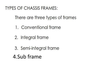 4.Sub frame
 