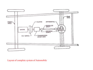 Layout of complete system of Automobile
 