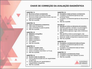 CHAVE DE CORREÇÃO DA AVALIAÇÃO DIAGNÓSTICA

 