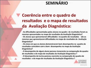 SEMINÁRIO
Coerência entre o quadro de
resultados e o mapa de resultados
da Avaliação Diagnóstica:
- As dificuldades apresentadas pelos alunos no quadro de resultados foram as
mesmas apresentadas no mapa de resultados da Avaliação Diagnóstica?
- Os alunos que apresentaram dificuldades no quadro de resultados são os
mesmos que apresentaram dificuldades no mapa de resultados da Avaliação
Diagnóstica?
- Os eixos em que os alunos demonstraram bom desempenho no quadro de
resultados coincidem com o bom desempenho no mapa da Avaliação
Diagnóstica?
- O desempenho de algum aluno pareceu incoerente na comparação do quadro
de resultados e do mapa de resultados da Avaliação Diagnóstica ?
- O desempenho da turma pareceu coerente na comparação do quadro de
resultados e do mapa de resultados da Avaliação Diagnóstica ?

 
