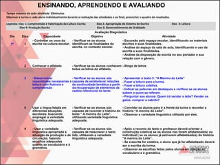 ENSINANDO, APRENDENDO E AVALIANDO
Tempo máximo de cada atividade: 20minutos
Observar a turma e cada aluno individualmente durante a realização das atividades e ao final, preencher o quadro de resultados.
Legenda: Eixo 1: Compreensão e Valorização da Cultura Escrita
Eixo 4: Produção Escrita

Eixo 2: Apropriação do Sistema de Escrita
Eixo 5: Desenvolvimento da Oralidade

Eixo 3: Leitura

Dia

Eixo

7º

1

Avaliação Diagnóstica
Capacidade
Objetivo
Atividade
- Conhecer os usos da
- Verificar se os alunos
- Excursão pelo espaço escolar, identificando os materiais
escrita na cultura escolar. identificam as finalidades da
escritos e suas finalidades.
escrita, no contexto escolar.
- Análise do espaço da sala de aula, identificando o uso da
escrita e suas finalidades.
- Análise da disposição da escrita no seu portador e sua
relação com o gênero.

2

Conhecer o alfabeto

3

- Desenvolver
- Verificar se os alunos são
capacidades necessárias à capazes de estabelecer relações
leitura com fluência e
de continuidade temática a partir
compreensão
da recuperação de elementos da
cadeia referencial do texto

5

Usar a língua falada em
diferentes situações
escolares, buscando
empregar a variedade
linguística adequada.

- Verificar se os alunos são
- Convidar os alunos para ir a frente da turma e recontar a
capazes de recontar a história do história “A menina do Leite”.
texto “ A menina do Leite”,
- Observar a variedade linguística utilizada por eles.
utilizando variedade linguistica
adequada.

4

- Usar a variedade
linguística apropriada à
situação de produção e de
circulação, fazendo
escolhas adequadas
quanto ao vocabulário e à
gramática.

- Verificar se os alunos são
capazes de reescrever o texto
lido, utilizando a variedade
linguística adequada.

- Verificar se os alunos conhecem - Bingo de letras
todas as letras do alfabeto.
- Apresentar o texto 3: “A Menina do Leite”
- Fazer a leitura para a turma.
- Fazer a leitura coletiva.
- Indicar as palavras em destaques e verificar se os alunos
sabem a quem se referem.
- Perguntar aos alunos: Quem irá vender o leite? Vender os
galos, comprar a cabrita?

- Após o reconto do texto o professor deverá orientar a
construção coletiva( se os alunos não forem alfabetizados) ou
individual ( se os alunos já estiverem alfabetizados) da história
“A menina do Leite”.
- Se a escrita for coletiva, o aluno que já for alfabetizado deverá
ser o escriba da turma.
- Observar as escolhas feitas pelos alunos em relação ao
vocabulário e à gramática.

 