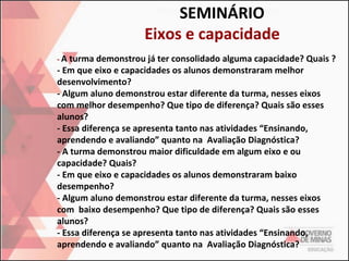 SEMINÁRIO
Eixos e capacidade
- A turma demonstrou já ter consolidado alguma capacidade? Quais ?

- Em que eixo e capacidades os alunos demonstraram melhor
desenvolvimento?
- Algum aluno demonstrou estar diferente da turma, nesses eixos
com melhor desempenho? Que tipo de diferença? Quais são esses
alunos?
- Essa diferença se apresenta tanto nas atividades “Ensinando,
aprendendo e avaliando” quanto na Avaliação Diagnóstica?
- A turma demonstrou maior dificuldade em algum eixo e ou
capacidade? Quais?
- Em que eixo e capacidades os alunos demonstraram baixo
desempenho?
- Algum aluno demonstrou estar diferente da turma, nesses eixos
com baixo desempenho? Que tipo de diferença? Quais são esses
alunos?
- Essa diferença se apresenta tanto nas atividades “Ensinando,
aprendendo e avaliando” quanto na Avaliação Diagnóstica?

 