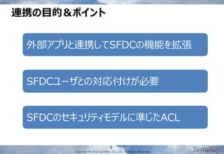 Copyright © 2012 TerraSky Co.,Ltd. All Rights Reserved. 
連携の目的＆ポイント 
5 
外部アプリと連携してSFDCの機能を拡張 
SFDCユーザとの対応付けが必要 
SFDCのセキュリティモデルに準じたACL  