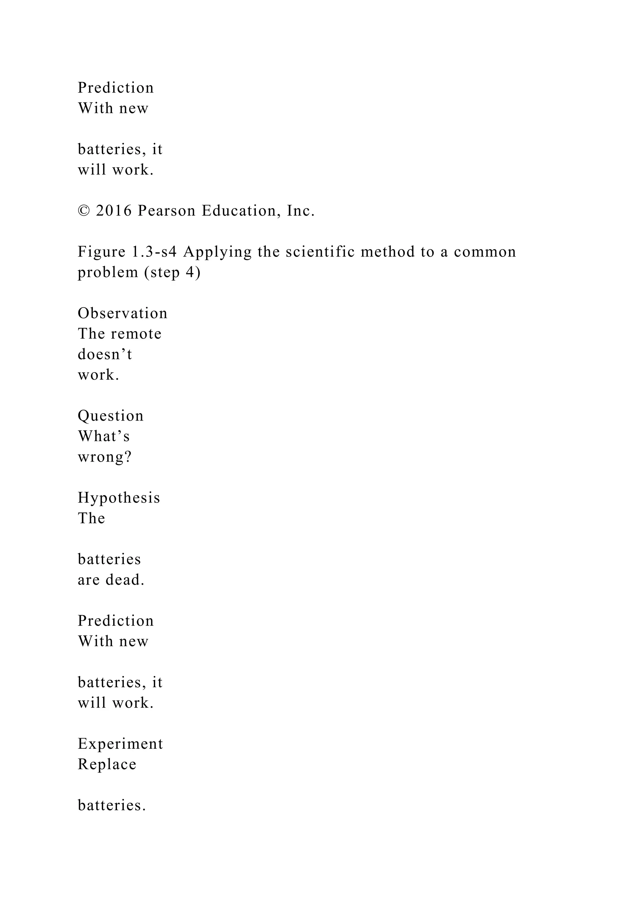 Prediction
With new
batteries, it
will work.
© 2016 Pearson Education, Inc.
Figure 1.3-s4 Applying the scientific method to a common
problem (step 4)
Observation
The remote
doesn’t
work.
Question
What’s
wrong?
Hypothesis
The
batteries
are dead.
Prediction
With new
batteries, it
will work.
Experiment
Replace
batteries.
 