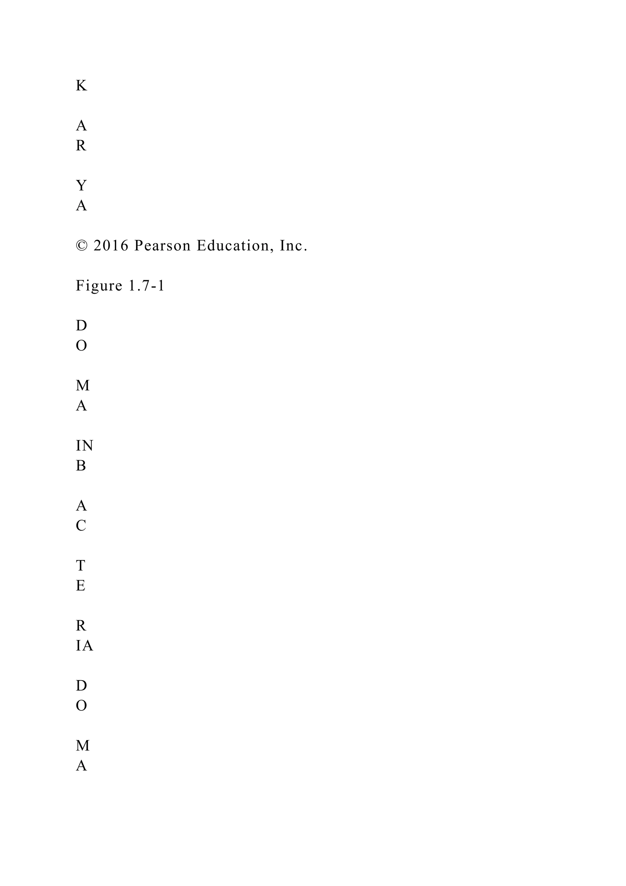 K
A
R
Y
A
© 2016 Pearson Education, Inc.
Figure 1.7-1
D
O
M
A
IN
B
A
C
T
E
R
IA
D
O
M
A
 