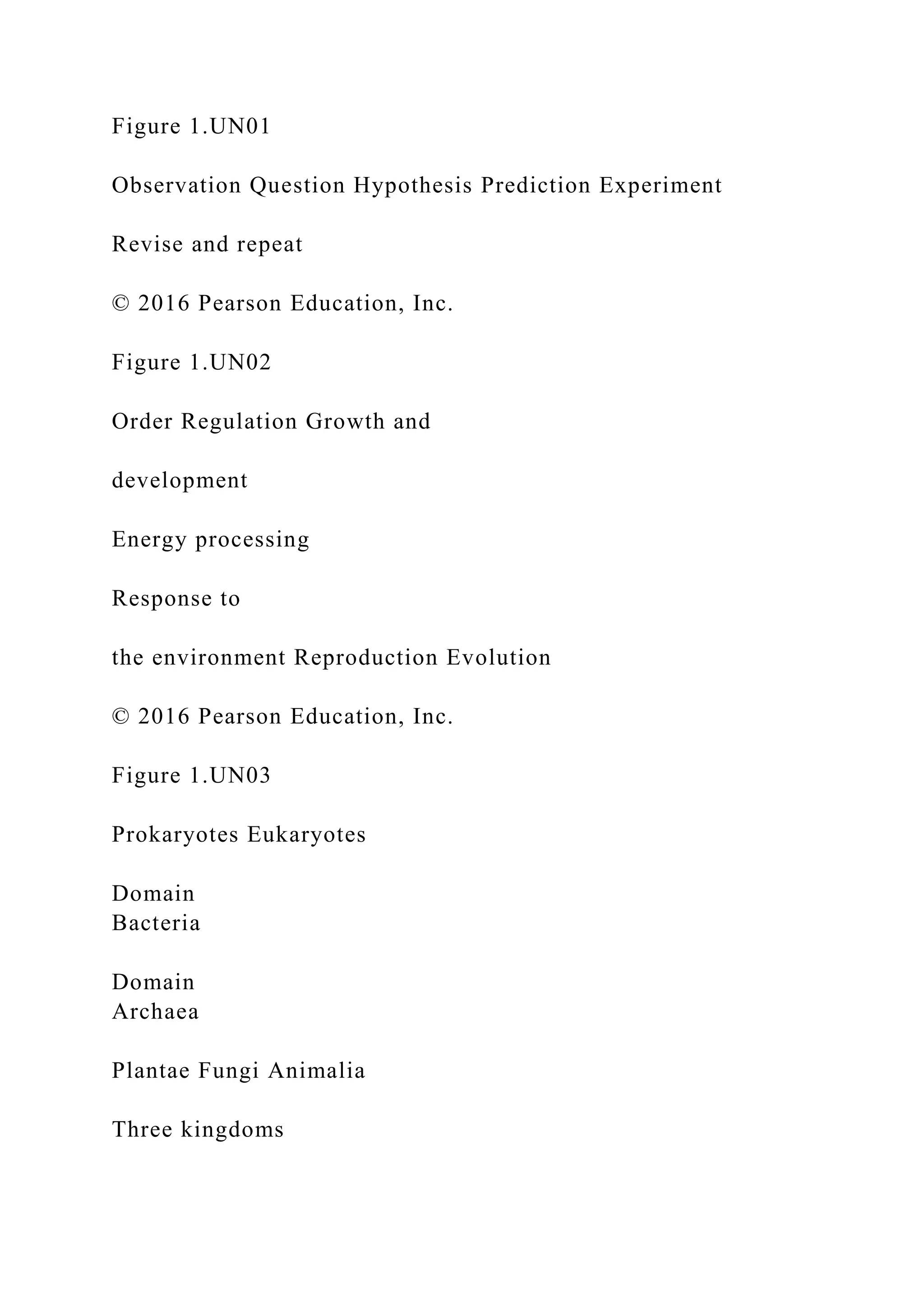Figure 1.UN01
Observation Question Hypothesis Prediction Experiment
Revise and repeat
© 2016 Pearson Education, Inc.
Figure 1.UN02
Order Regulation Growth and
development
Energy processing
Response to
the environment Reproduction Evolution
© 2016 Pearson Education, Inc.
Figure 1.UN03
Prokaryotes Eukaryotes
Domain
Bacteria
Domain
Archaea
Plantae Fungi Animalia
Three kingdoms
 