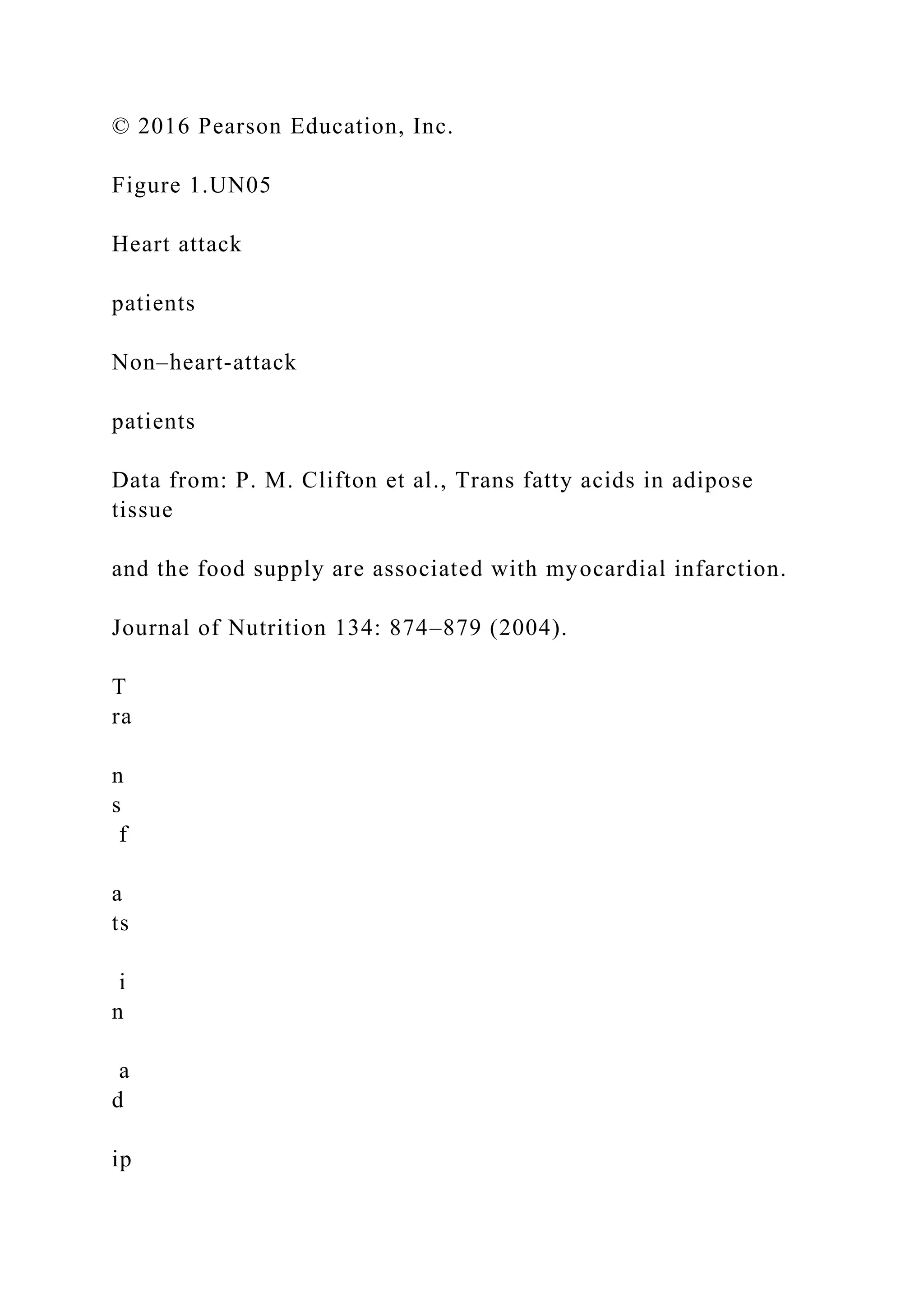 © 2016 Pearson Education, Inc.
Figure 1.UN05
Heart attack
patients
Non–heart-attack
patients
Data from: P. M. Clifton et al., Trans fatty acids in adipose
tissue
and the food supply are associated with myocardial infarction.
Journal of Nutrition 134: 874–879 (2004).
T
ra
n
s
f
a
ts
i
n
a
d
ip
 