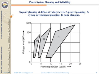 1 Power System Planning and Reliability ....pptx