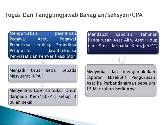 sistem lantikan pegawai aset