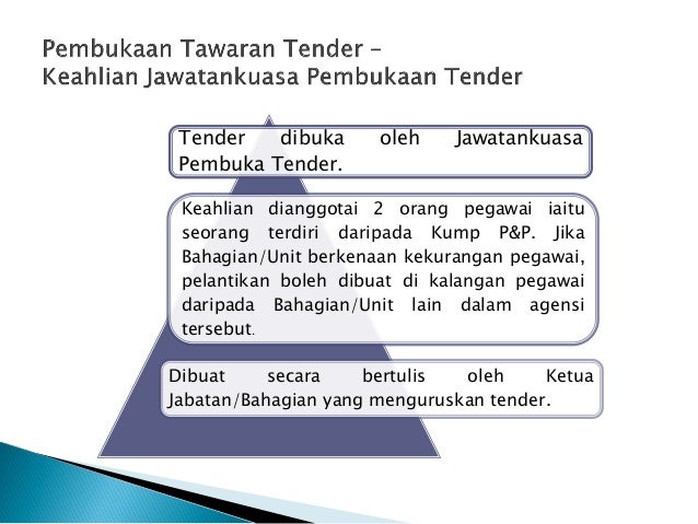 PENGURUSAN ASET KERAJAAN