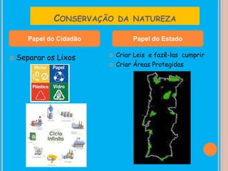 CONSERVAÇÃO DA NATUREZA
 Separar os Lixos  Criar Leis e fazê-las cumprir
 Criar Áreas Protegidas
Papel do Cidadão Papel do Estado
 