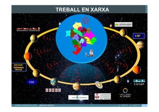 TREBALL EN XARXA
 