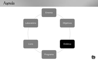 Ag

                        Ementa



          Laboratório              Objetivos




             Livro                 Didática



                        Programa
 