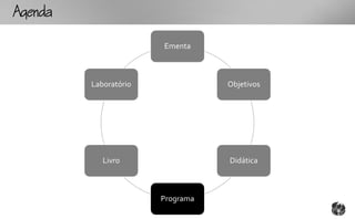 Ag

                        Ementa



          Laboratório              Objetivos




             Livro                 Didática



                        Programa
 