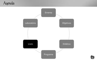 Ag

                        Ementa



          Laboratório              Objetivos




             Livro                 Didática



                        Programa
 