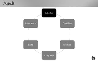 Ag

                        Ementa



          Laboratório              Objetivos




             Livro                 Didática



                        Programa
 