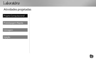 Loto
Atividades projetadas
Projeto Computacional


Prototipagem Rápida


Usinagem


Injeção
 