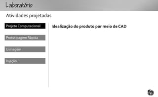Loto
Atividades projetadas
Projeto Computacional   Idealização do produto por meio de CAD

Prototipagem Rápida


Usinagem


Injeção
 