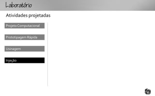 Loto
Atividades projetadas
Projeto Computacional


Prototipagem Rápida


Usinagem


Injeção
 