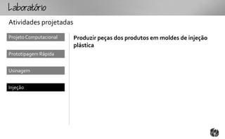 Loto
Atividades projetadas
Projeto Computacional   Produzir peças dos produtos em moldes de injeção
                        plástica
Prototipagem Rápida


Usinagem


Injeção
 