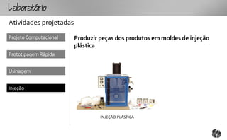 Loto
Atividades projetadas
Projeto Computacional   Produzir peças dos produtos em moldes de injeção
                        plástica
Prototipagem Rápida


Usinagem


Injeção




                                 INJEÇÃO PLÁSTICA
 