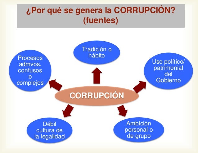 ¿Qué es y cómo podemos entender hoy la corrupción?
