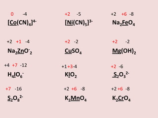 0

-4

+2

-5

+2 +6 -8

[Co(CN)4]4-

[Ni(CN)5]3-

Na2FeO4

+2 +1 -4

+2 -2

+2

Na2ZnO-2

CuSO4

Mg(OH)2

+4 +7 -12

+1 +3-4

H4IO6-

KIO2

+7 -16

S2O82-

-2

+2 -6

S2O32-

+2 +6 -8

+2 +6 -8

K2MnO4

K2CrO4

 