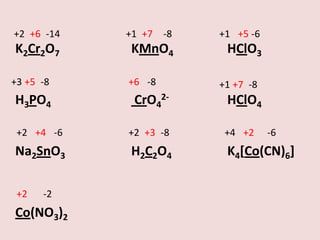 +2 +6 -14

+1 +7 -8

+1 +5 -6

K2Cr2O7

KMnO4

HClO3

+3 +5 -8

H3PO4

+6 -8

CrO42-

+1 +7 -8

HClO4

+2 +4 -6

+2 +3 -8

+4 +2

Na2SnO3

H2C2O4

K4[Co(CN)6]

+2

-2

Co(NO3)2

-6

 