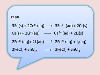 เฉลย
3Sn(s) + 2Cr3+ (aq)

3Sn2+ (aq) + 2Cr(s)

Ca(s) + 2Li+ (aq)

Ca2+ (aq) + 2Li(s)

2Fe3+ (aq)+ 2I-(aq)

2Fe2+ (aq) + I2(aq)

2FeCl3 + SnCl2

2FeCl2 + SnCl4

 