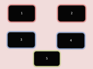 14

12

3
2

4
3

5
5

 